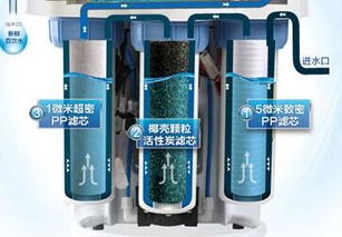 濾源凈水器 產(chǎn)品遠(yuǎn)銷(xiāo)海外